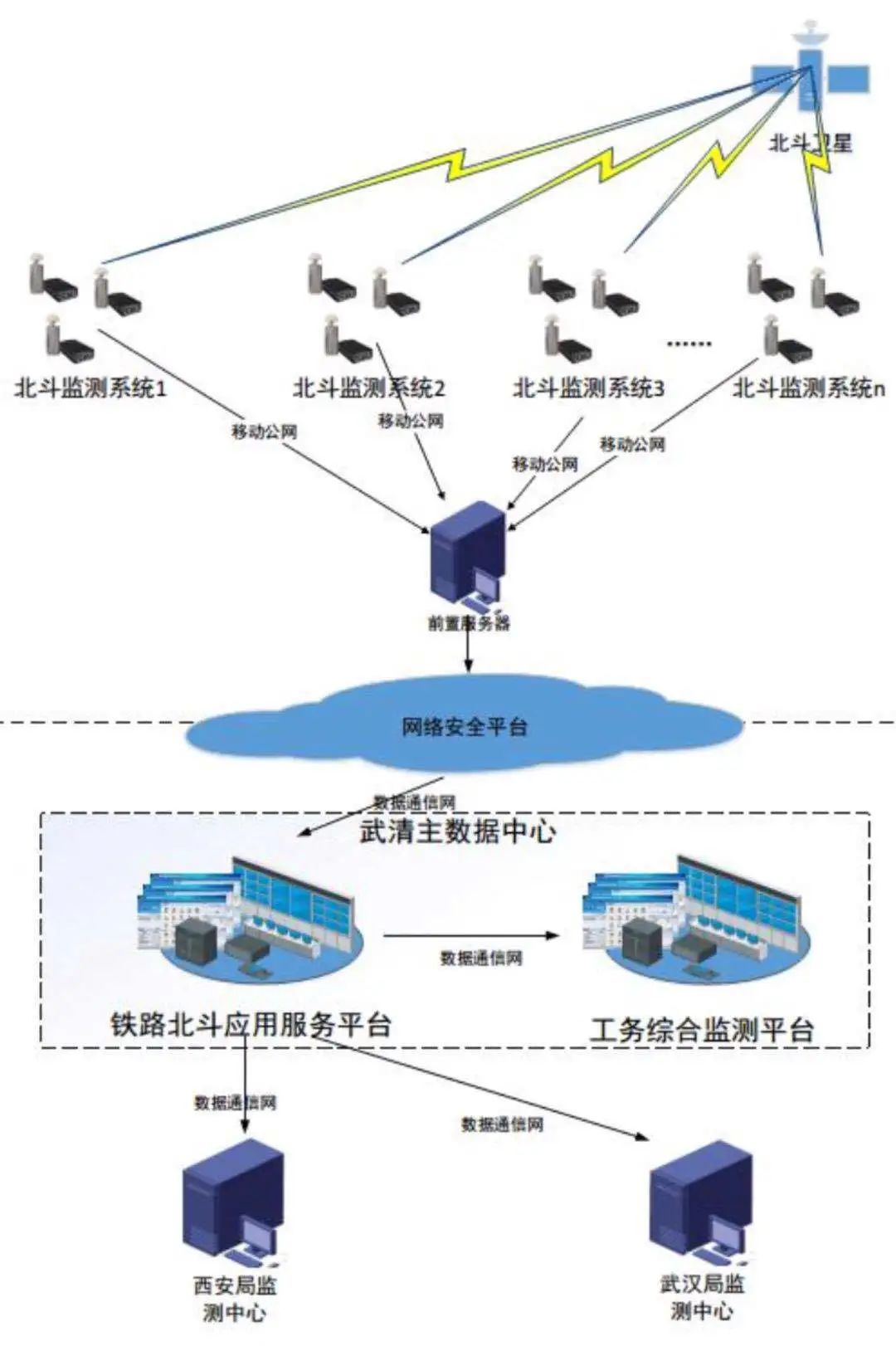 什么？这些铁路“黑科技”都与北斗有关？