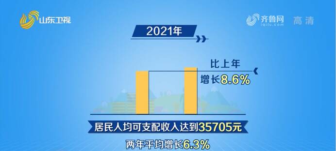 8.3万亿，看见实力，更看见山东努力