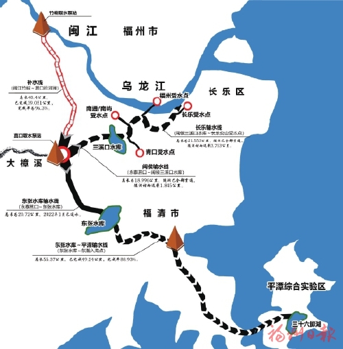 福州：一闸牵三线 清流润万家