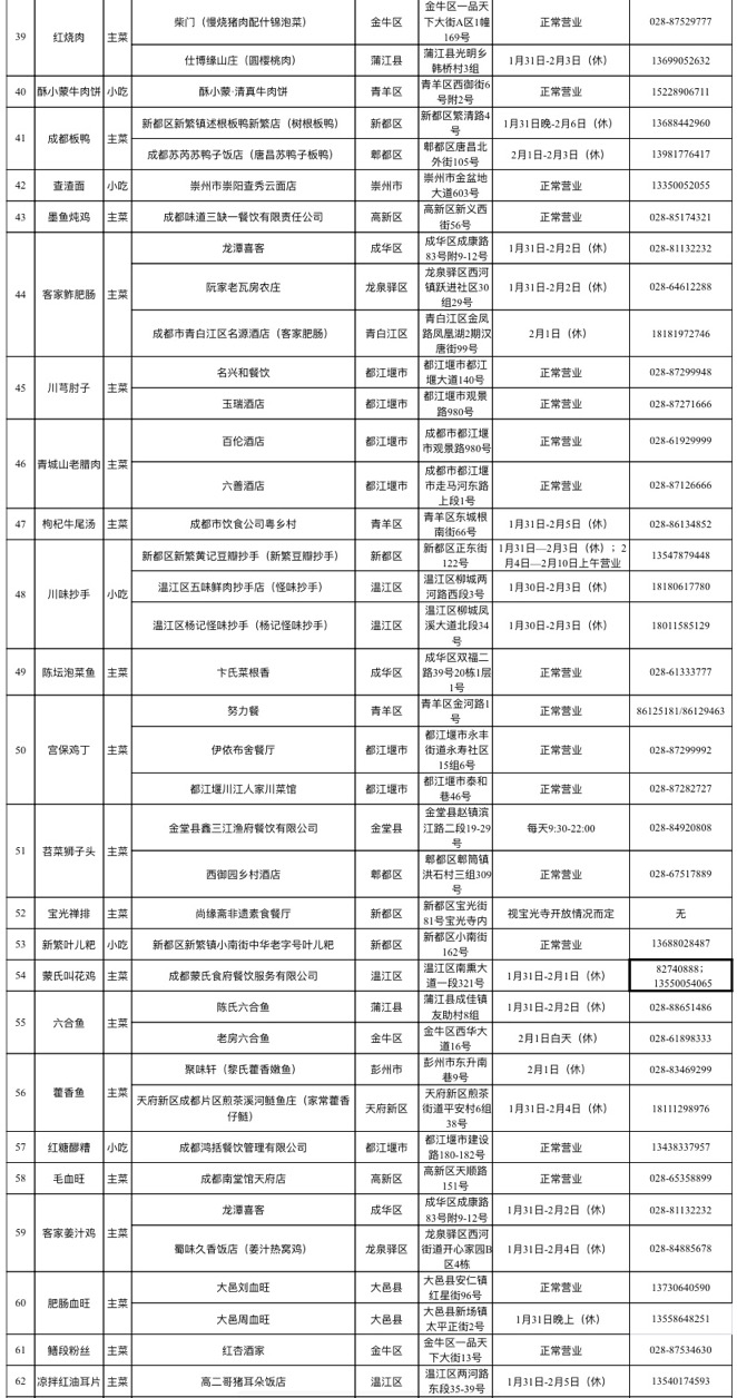 （转载）欢欢喜喜迎新年！收好这份成都年夜饭指南