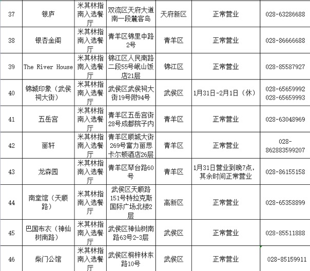 （转载）欢欢喜喜迎新年！收好这份成都年夜饭指南
