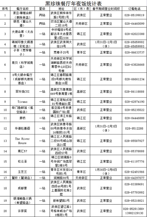 （转载）欢欢喜喜迎新年！收好这份成都年夜饭指南