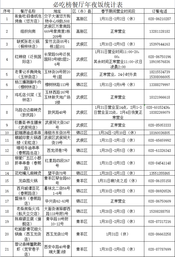 （转载）欢欢喜喜迎新年！收好这份成都年夜饭指南