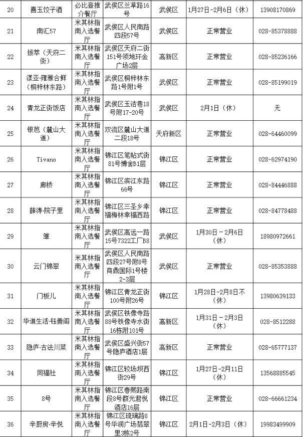 （转载）欢欢喜喜迎新年！收好这份成都年夜饭指南