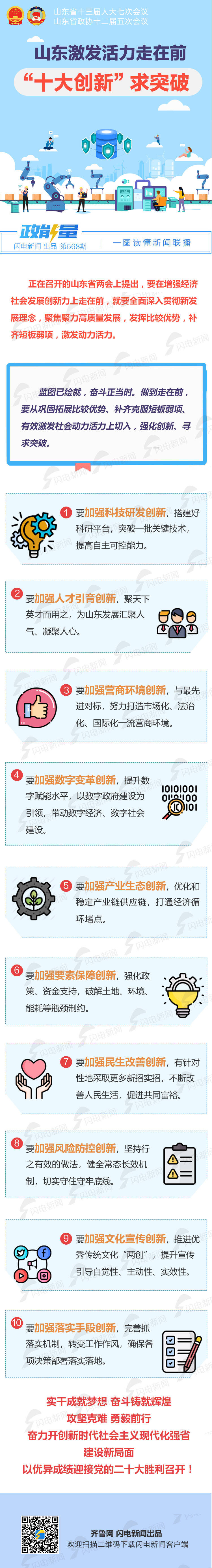 政能量｜山东激发活力走在前 “十大创新”求突破