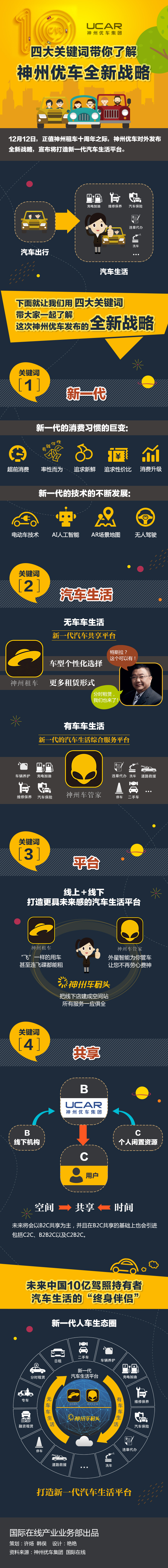 图片默认标题_fororder_四大关键词带你了解神州优车全新战略_无角标
