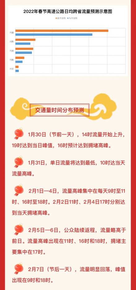 （转载）春归有期｜四川春节出行指南来啦：这些高速路段最拥堵，车流高峰在初五