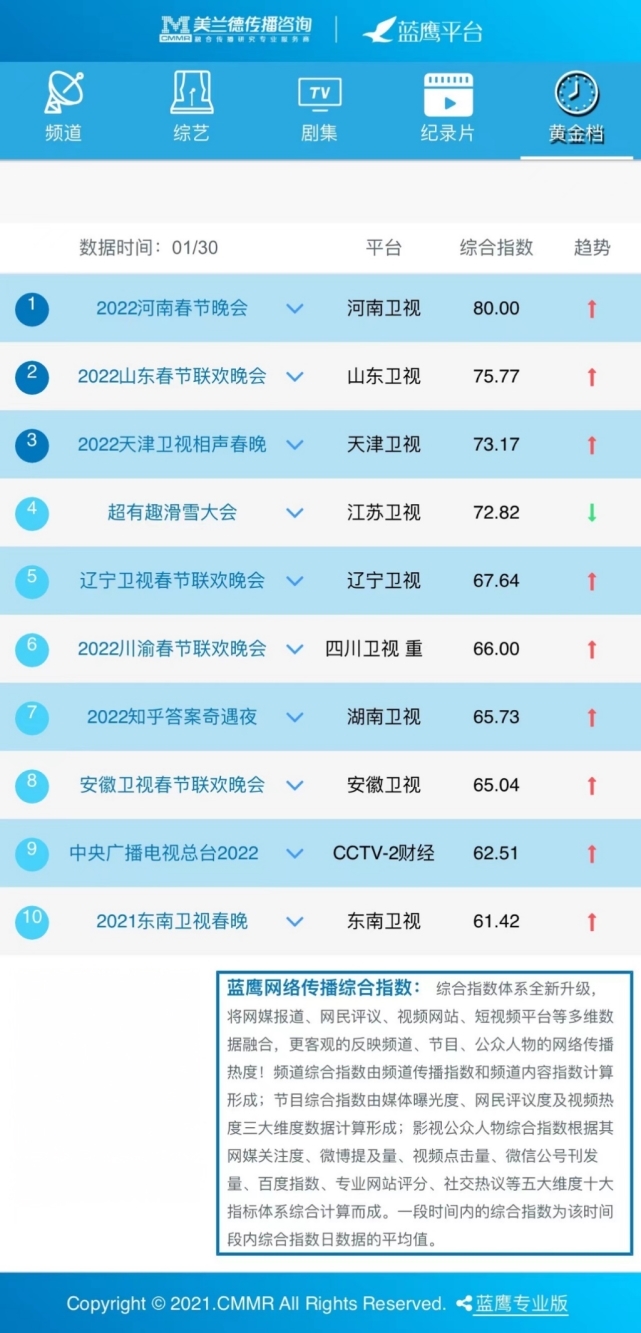 （转载）川渝首度联手!2022川渝春节联欢晚会破圈呈现巴蜀之美