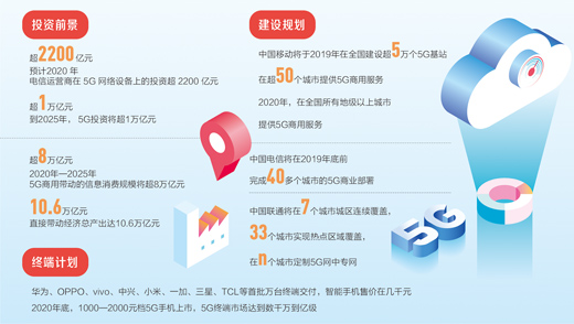 带你看看5G网络怎么搭建