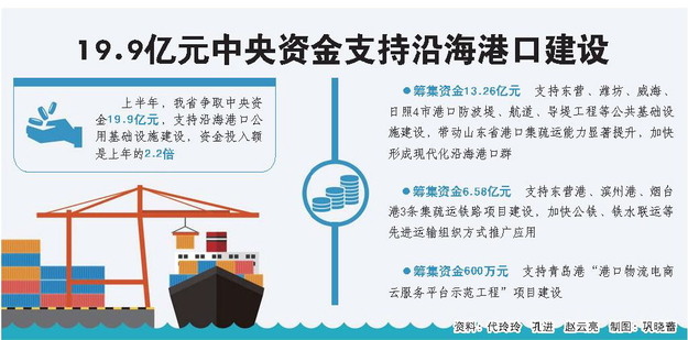 山东对省重大项目和重点签约项目建立调度督导通报机制