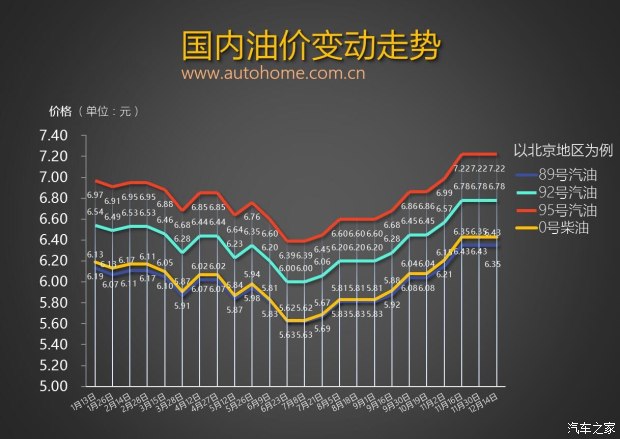 图片默认标题_fororder_油价