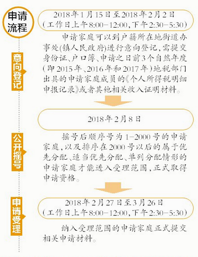 【福建时间 列表】【滚动新闻】【地市 厦门】厦门明年第一批保障性租赁房下月开启意向登记