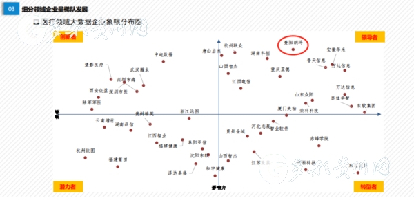 （社会、客户端贵州、移动版）贵州两企业入选大数据与实体经济融合细分领域领导者