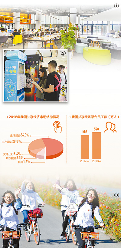 共享经济可持续发展路正宽