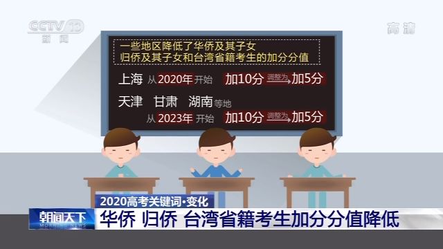 高考加分有何新规？打击“高考移民” 有何新政？一文读懂各地高考政策→