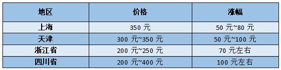 汽车频道【7月7日】【中首列表】调查：机动车检测为啥涨价了？