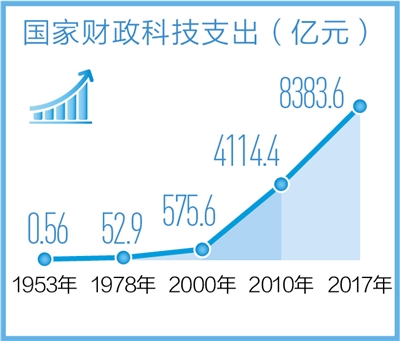 我国科技实力实现历史性跨越