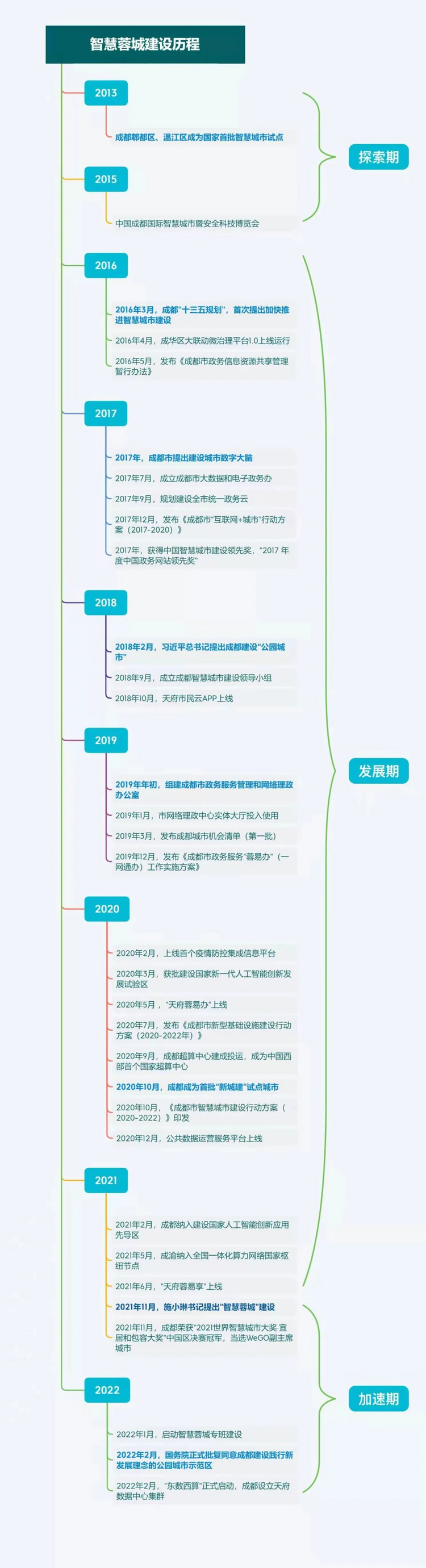 （转载）以智慧蓉城为牵引，推动超大城市敏捷科学治理