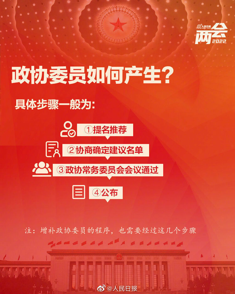 收藏学习！9图了解政协知识点