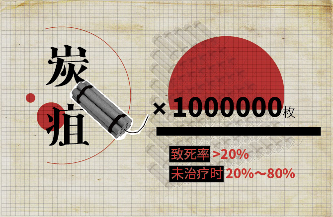德堡“病毒暗史”：起底美国德特里克堡生物实验室