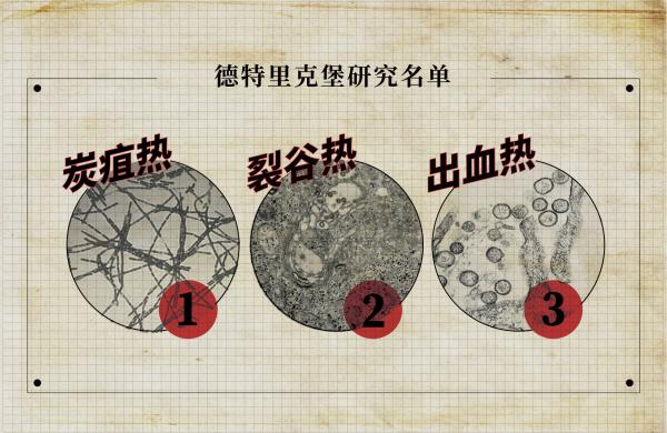 德堡“病毒暗史”：起底美国德特里克堡生物实验室