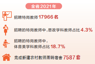 河南：让更多老师扎根乡村 加快补齐乡村教育短板