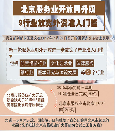 服务业仍是开放重头戏 服务业仍是开放重头戏