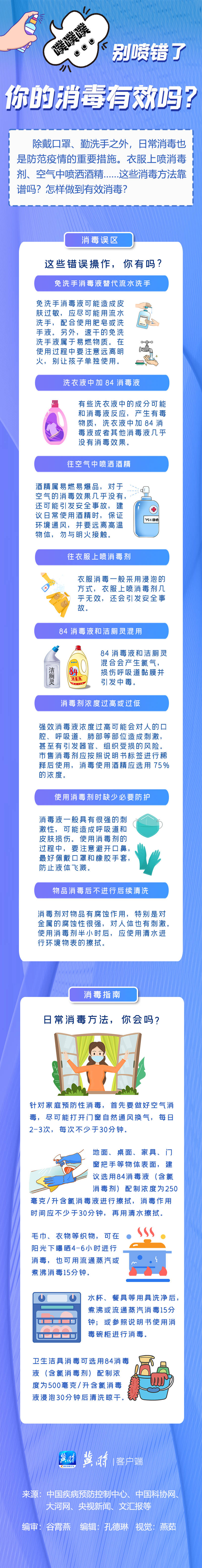 别喷错了，你的消毒有效吗？