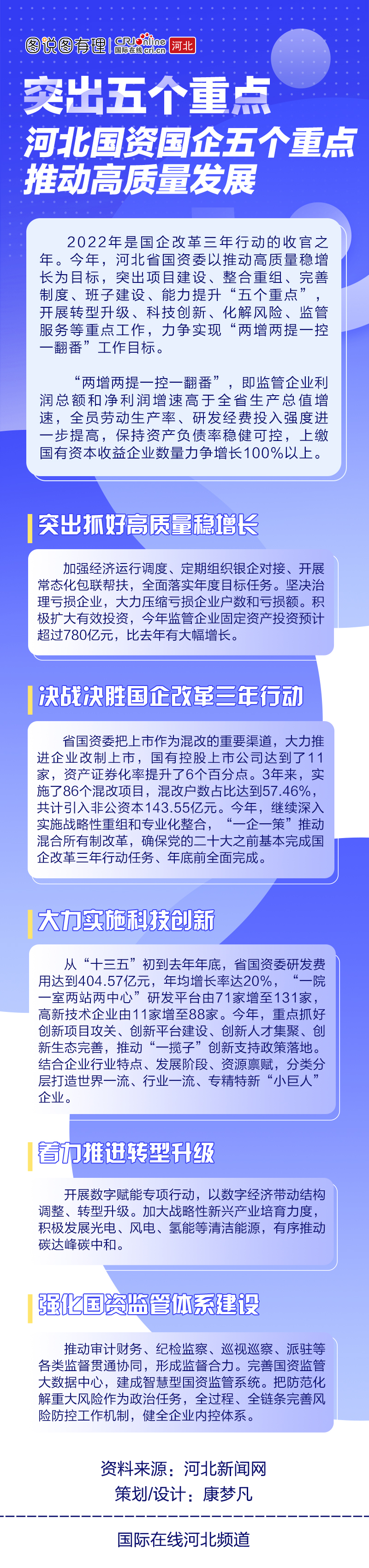 （原创）长图|河北国资国企五个重点推动高质量发展_fororder_1