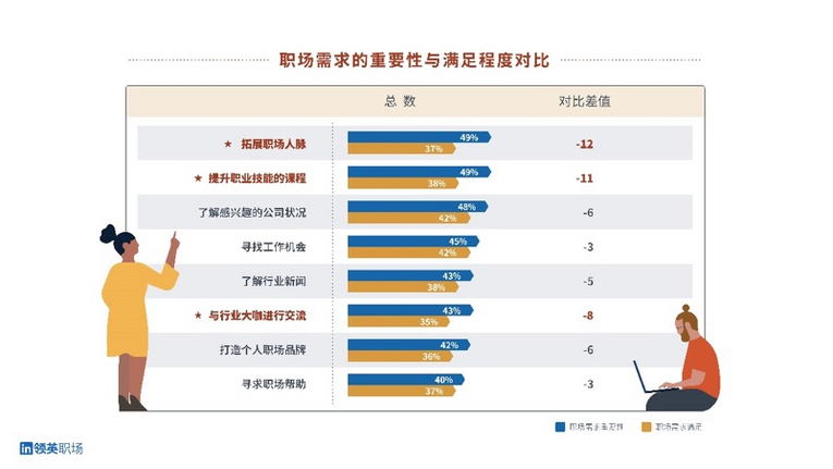 领英职场春季焕新 “人脉搜索”功能重装上线