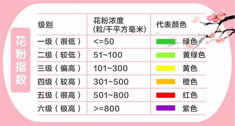 （转载）首次！成都发布公园城市花粉指数_fororder_cdrb_2_2015039538a1d7-46be-4196-9ebf-0a6f4fc733ab