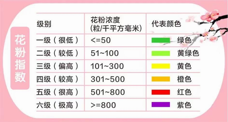 （转载）首次！成都发布公园城市花粉指数_fororder_cdrb_2_2015039538a1d7-46be-4196-9ebf-0a6f4fc733ab