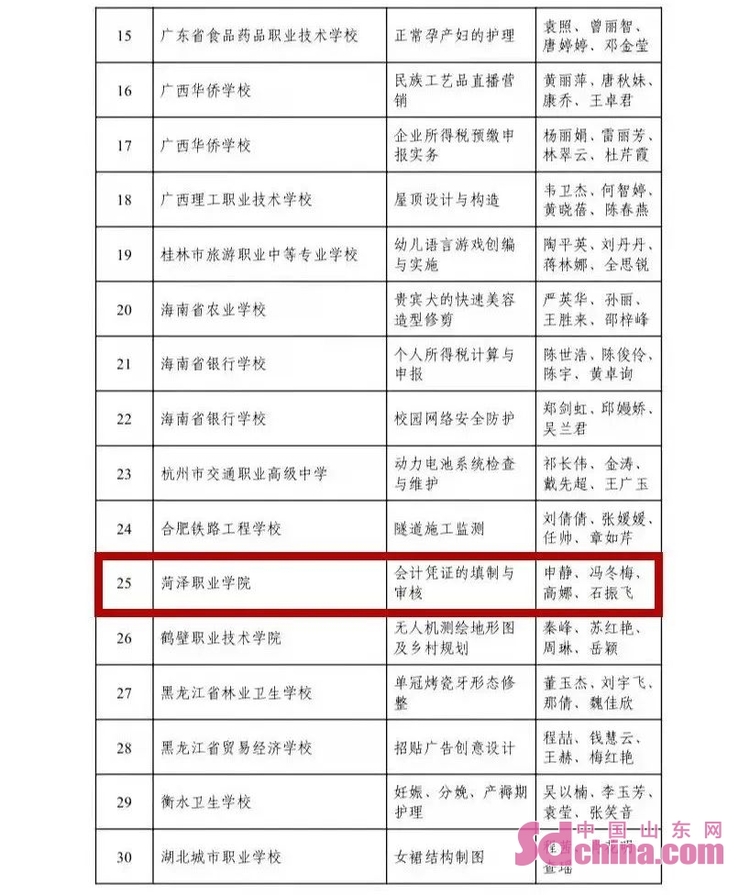 怀揣匠心 菏泽职业学院教师为菏泽拿下首个全国职业院校技能大赛教学能力大赛职教组奖项
