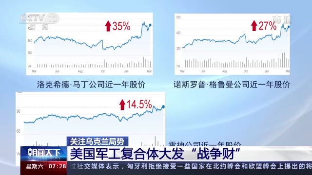 美国军工复合体大发“战争财”