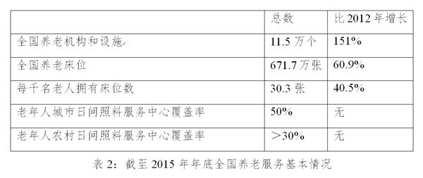 国家人权行动计划（2012－2015年）实施评估报告(全文)