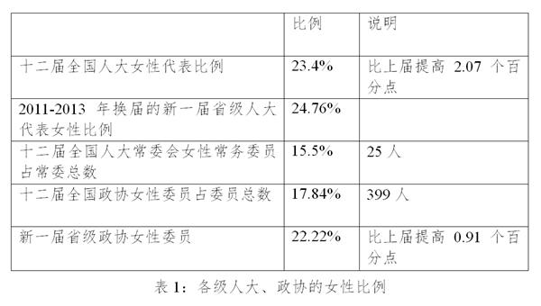 国家人权行动计划（2012－2015年）实施评估报告(全文)