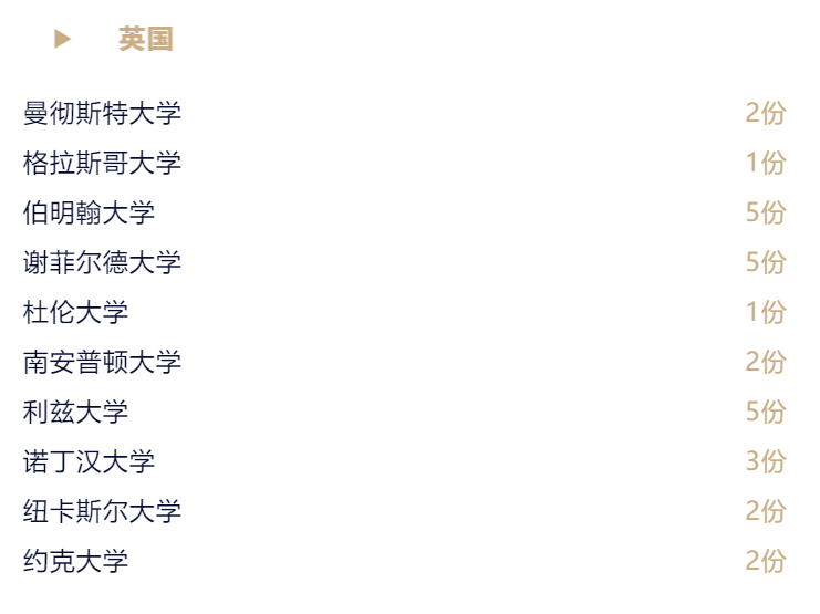 【教育频道】新英才2022届升学数据抢先看
