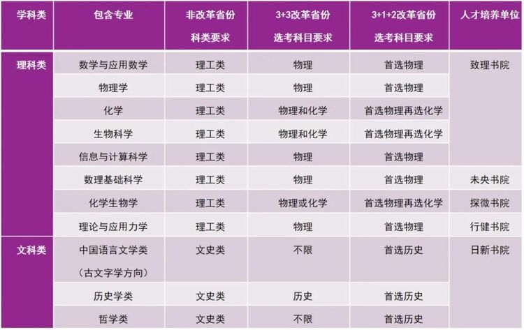 【教育频道】2022高招进行时 | 清华大学强基计划_fororder_微信图片_20220402164540