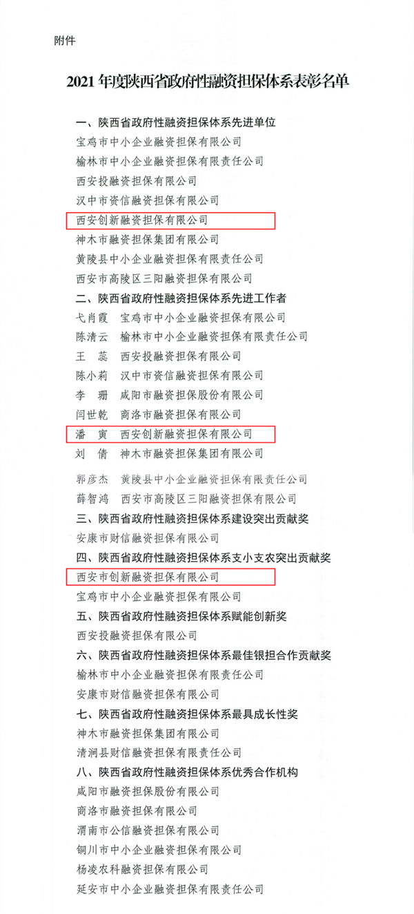 西安创新融资担保有限公司获2021年度陕西省政府性融资担保体系多项表彰_fororder_图片5