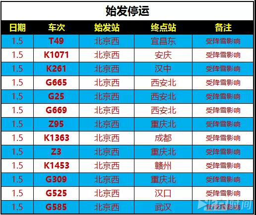 受南方暴雪影响 北京西站今日25趟列车停运_fororder_manN-fyqincu4535294