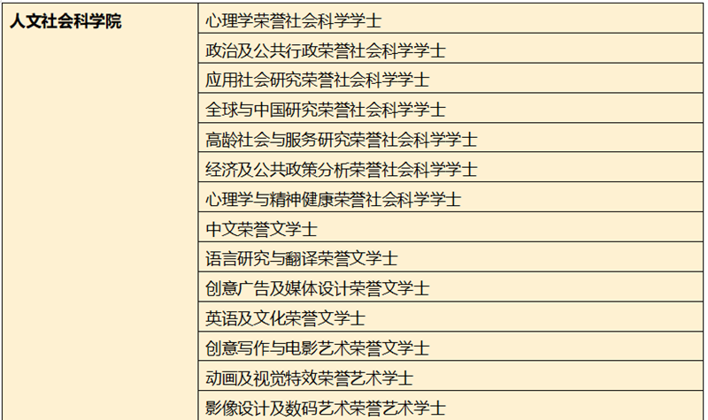 【教育频道】香港都会大学本科生课程2022学年内地招生信息