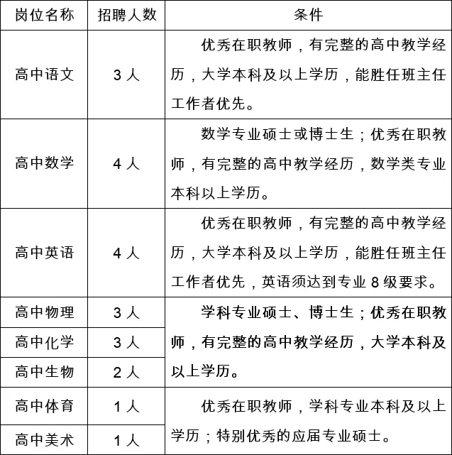 （转载）成都英才学校高中段今年秋季开启！面向全国引进高中优秀教师