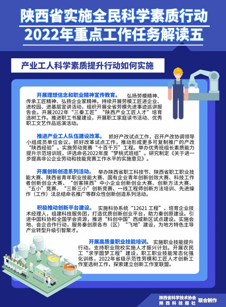 （转载）海报｜陕西省实施全民科学素质行动2022年重点工作任务解读_fororder_微信图片_20220325163802
