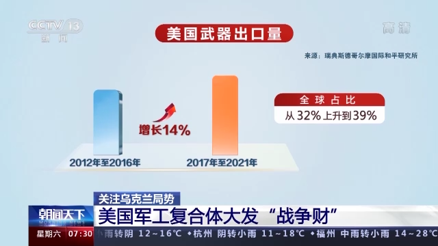 美国军工复合体大发“战争财”