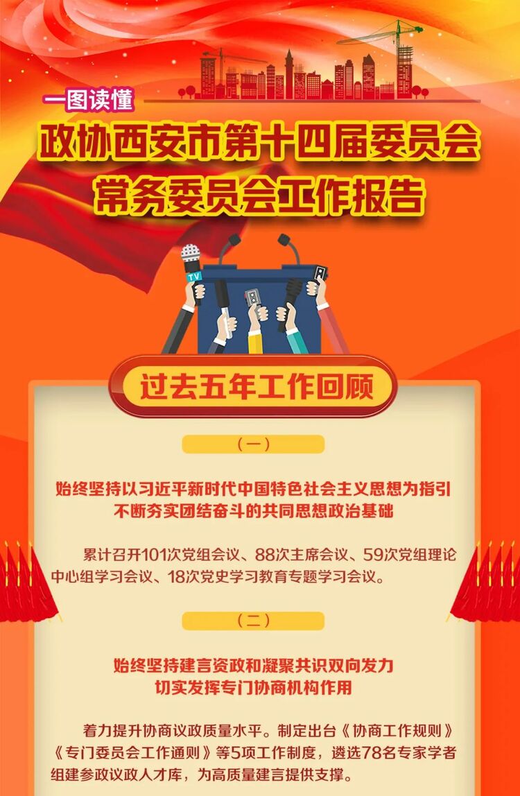 （转载）政协工作报告说了啥？这张长图告诉你！