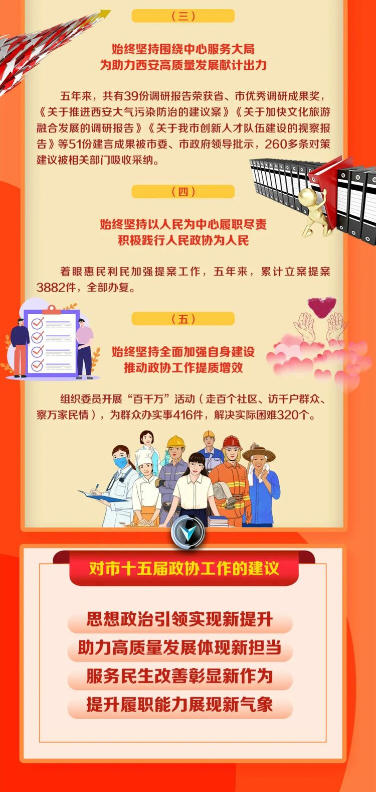（转载）政协工作报告说了啥？这张长图告诉你！