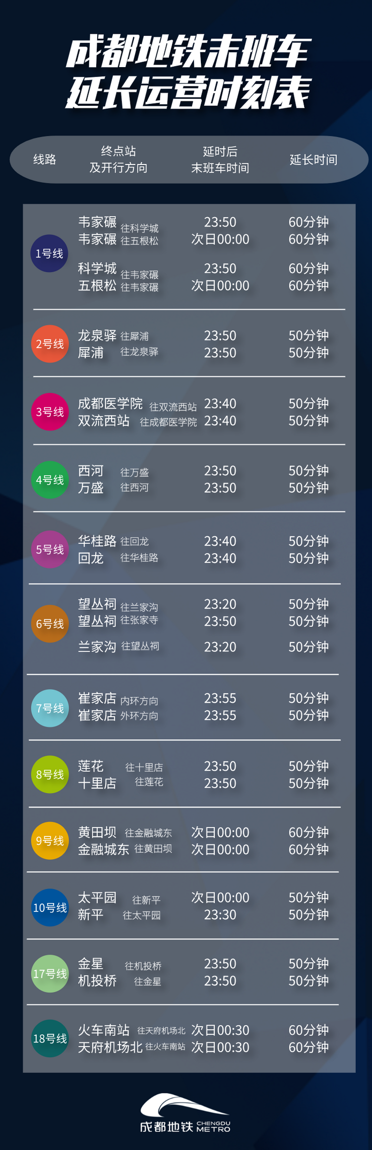 （转载）成都地铁清明小长假“服务包”来了