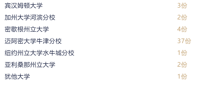 【教育频道】新英才2022届升学数据抢先看