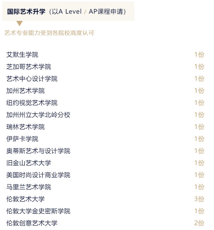 【教育频道】新英才2022届升学数据抢先看