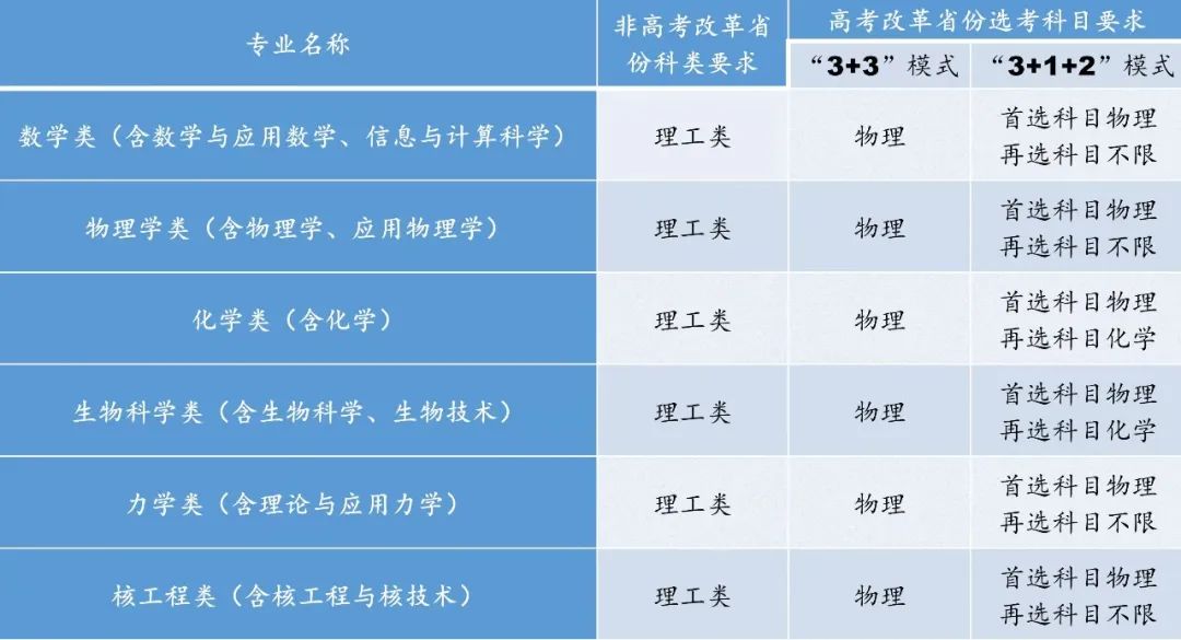 【教育频道】2022高招进行时 | 中国科学技术大学强基计划_fororder_1